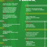 MAJ (2026) z KULTURĄ